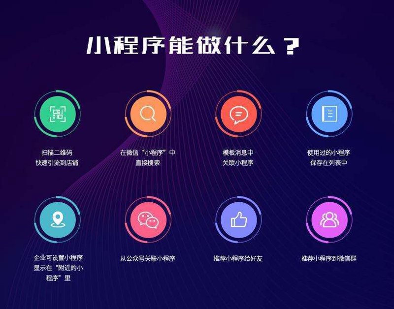 微信小程序开发的行业风向标