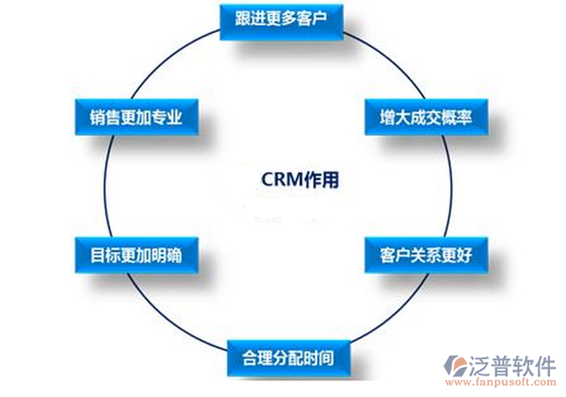小程序开发引领移动互联网新时代